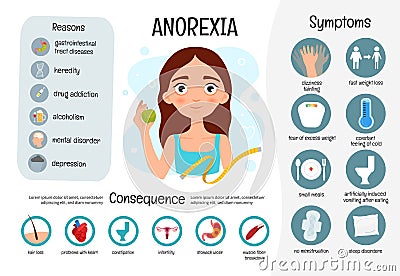 Vector medical poster anorexia. Vector Illustration