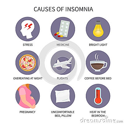 Vector medical poster insomnia. Vector Illustration