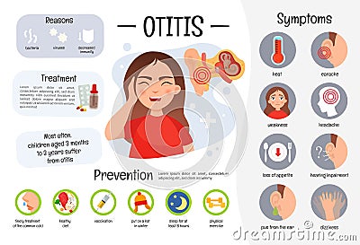 Vector medical poster otitis. Vector Illustration