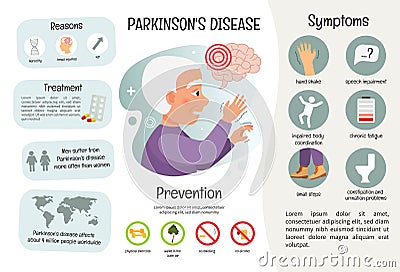 Vector medical poster Parkinson`s disease. Vector Illustration