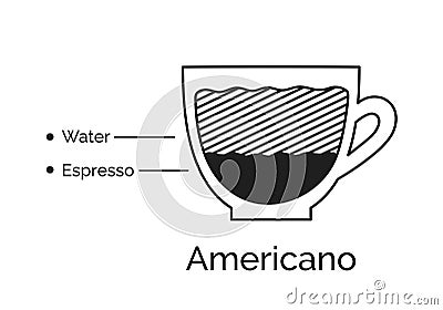 Infographic of Americano coffee recipe Vector Illustration