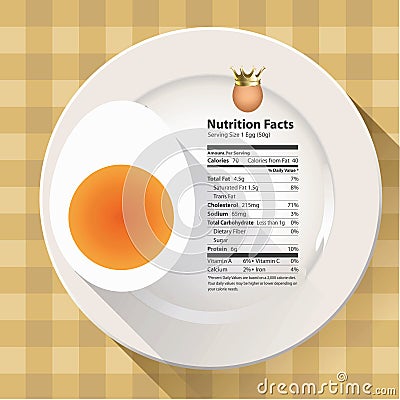 Vector of Nutrition facts egg Vector Illustration