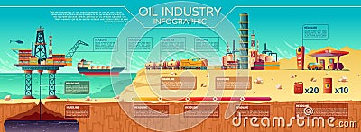 Vector oil industry infographics Offshore platform Vector Illustration