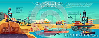 Vector oil industry pollution infographics Vector Illustration