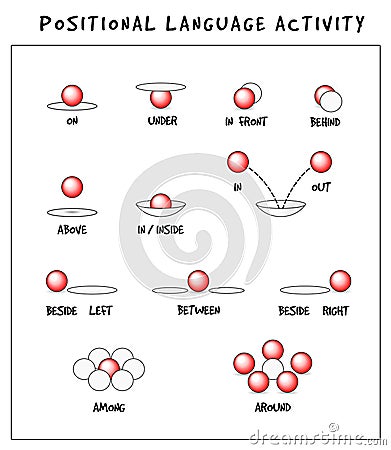 Positional language activity poster. Vector object location icons set. educational worksheets for children. Ball is located: on, u Stock Photo