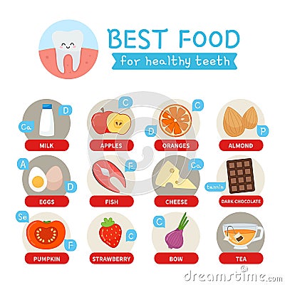 Vector poster Best dental health products. Vector Illustration