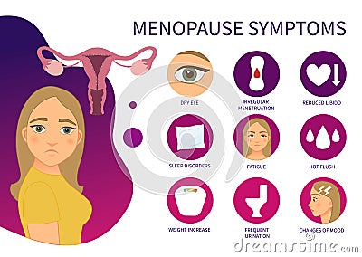 Vector poster menopause symptoms. Vector Illustration