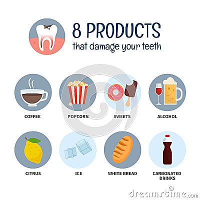 Vector poster of products destroying your teeth. Vector Illustration