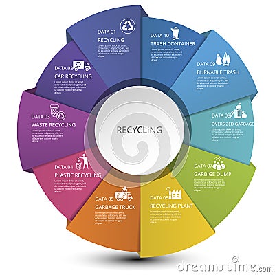 Infographic Recycling template. Icons in different colors. Include Recycling, Trash Container, Burnable Trash, Oversized Vector Illustration