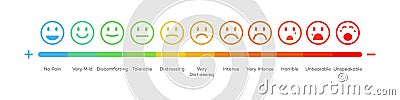 Vector satisfaction rating level face concept Vector Illustration