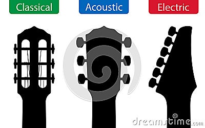 Vector set of Classical, Acoustic, and Electric guitar headstocks, isolated on a white background Vector Illustration