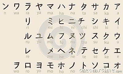 Vector Set of Katakana Symbols. Japan Alphabet. Vector Illustration