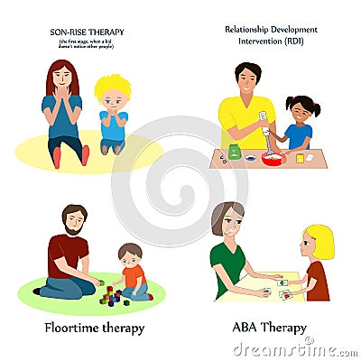 Vector set with the main methods of autism correction. ABA, flootime, RDI, and son-rise therapy. Vector Illustration