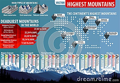 Vector set of panorams countries South America Vector Illustration