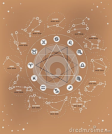 Vector set of Zodiac signs illustration, Ecliptic circle stars, constellations Vector Illustration