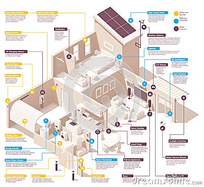 Vector smart home infographic Vector Illustration