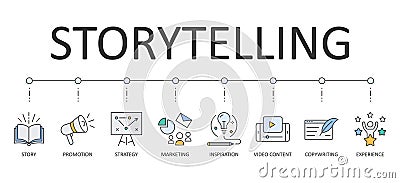 Vector storytelling banner. Editable stroke icons. Story promotion strategy marketing. Video content inspiration copywriting Vector Illustration