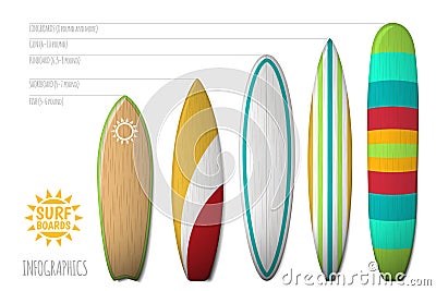 Vector surfboards for infographics and posters Vector Illustration