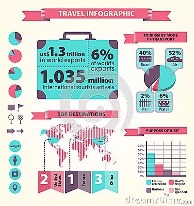 Vector travelling infographics, flat modern style Vector Illustration