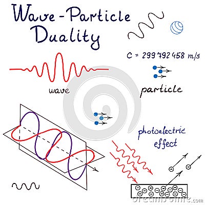 Vector Wave-Particle Duality's illustration. Vector Illustration