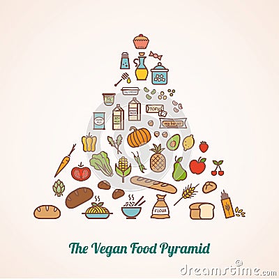 The vegan food pyramid Vector Illustration