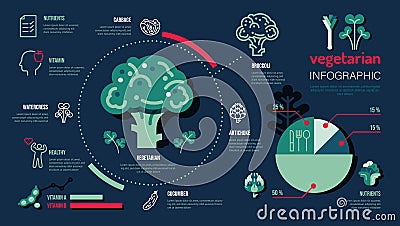 Vegetarian food vitamin. vegan vegetable healthy infographic template. design Vector Vector Illustration