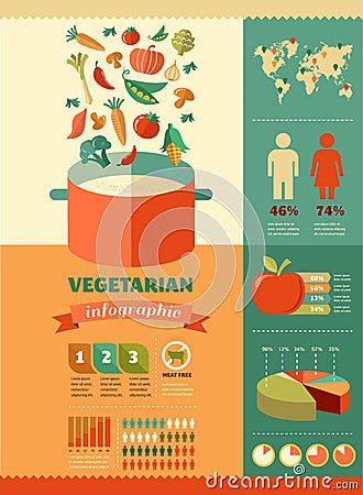 Vegetarian and vegan, healthy organic infographic Vector Illustration