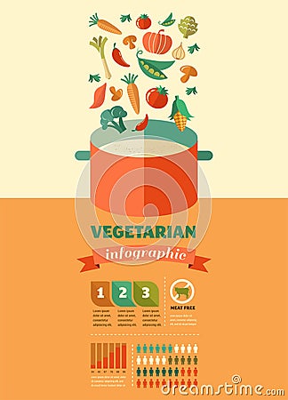 Vegetarian and vegan, healthy organic infographic Vector Illustration