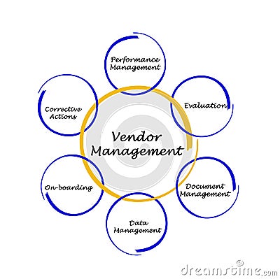 Vendor Management Stock Photo