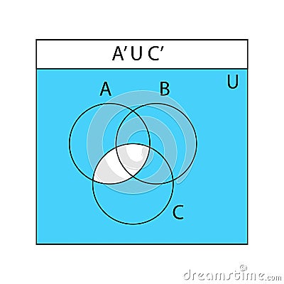 Venn diagram. Set of outline Venn diagrams with A, B, and C overlapped circles. statistic charts, presentations layouts. Vector Illustration