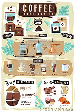 Coffee infographic illustration. Verftical poster with infographics on the coffee theme in a modern cartoon style Vector Illustration