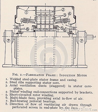 Vintage diagram of a fabricated frame Cartoon Illustration