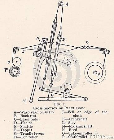 Vintage illustration diagram of a plain loom. Editorial Stock Photo