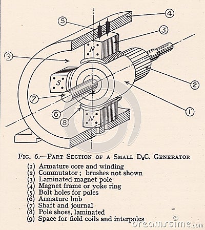 Vintage illustration diagram of a small D.C. generator. Editorial Stock Photo