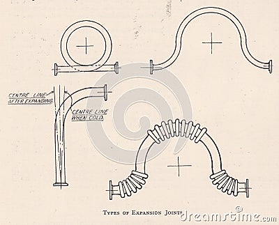 Vintage diagrams of types of expansion joints Cartoon Illustration