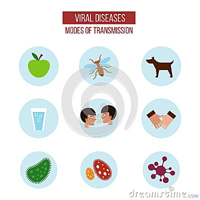 Viral diseases and modes of transmission icons Vector Illustration