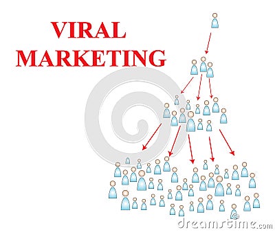 Viral Marketing Stock Photo