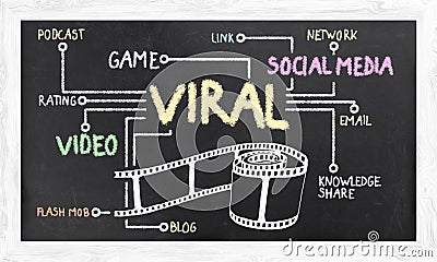 Viral Marketing Stock Photo