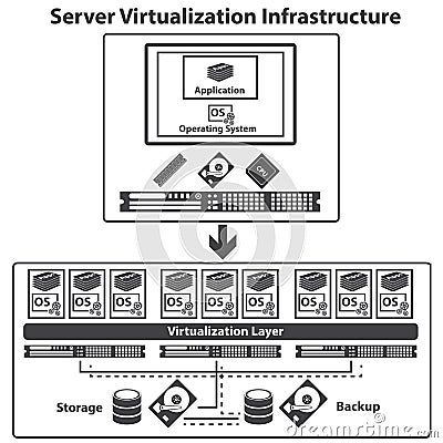 Virtualization computing and Data management concept. Vector Illustration