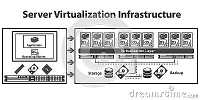 Virtualization computing and Data management concept. Vector Vector Illustration