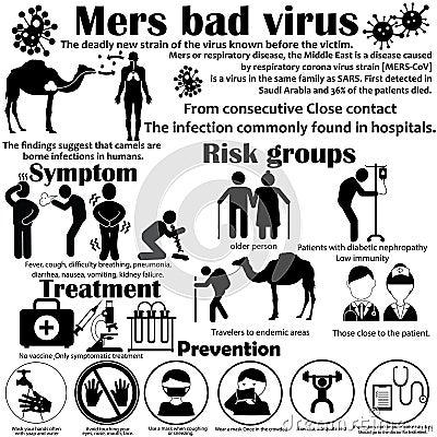 Virus MERS Vector Illustration