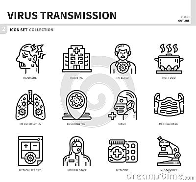 Virus transmission icon set Vector Illustration