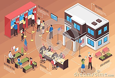 Visa Center Composition Vector Illustration