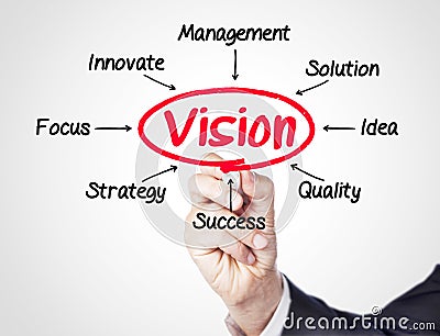 Vision Stock Photo