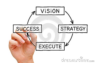 Vision Strategy Execution Success Business Concept Stock Photo