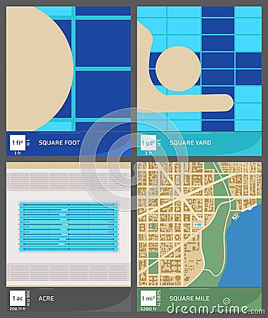 Visual comparison among customary area units Vector Illustration