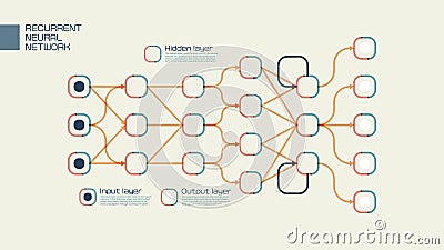 Visual Representation of a Recurrent Neural Network Vector Illustration