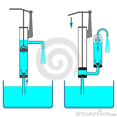 A visual vector illustration of the principle of piston pumps Vector Illustration