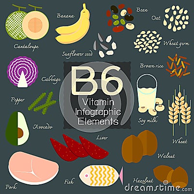 Vitamin B6 infographic element. Cartoon Illustration