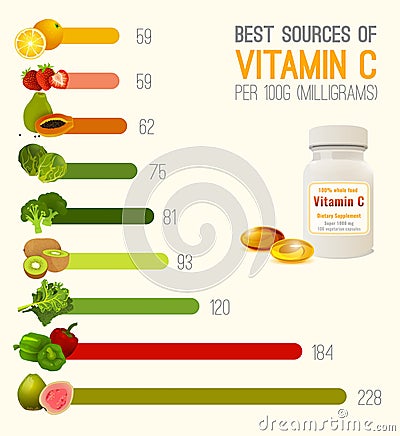 Vitamin C in Food Vector Illustration